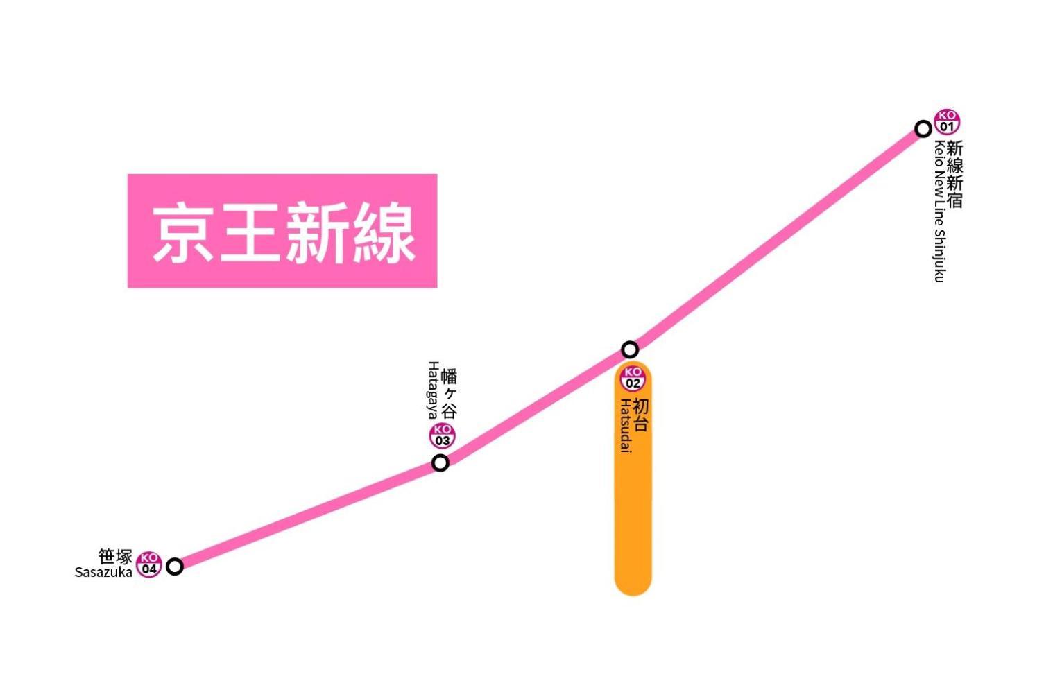 桜の川8 Shinjuku 3 Mins Shibuya New Mansion Train 1 Min More Than 7 People Токио Екстериор снимка